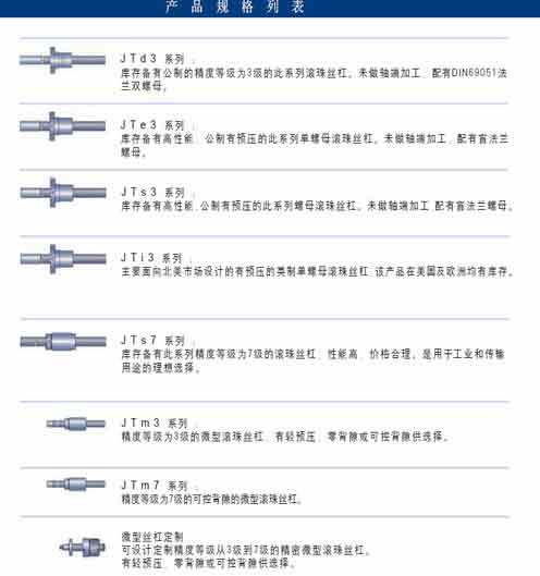 德国HIPP微型滚珠丝杆